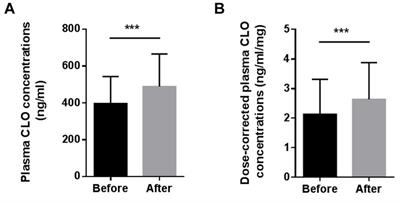 Effects of smoking cessation on plasma clozapine concentrations in male patients with schizophrenia during the COVID-19 pandemic